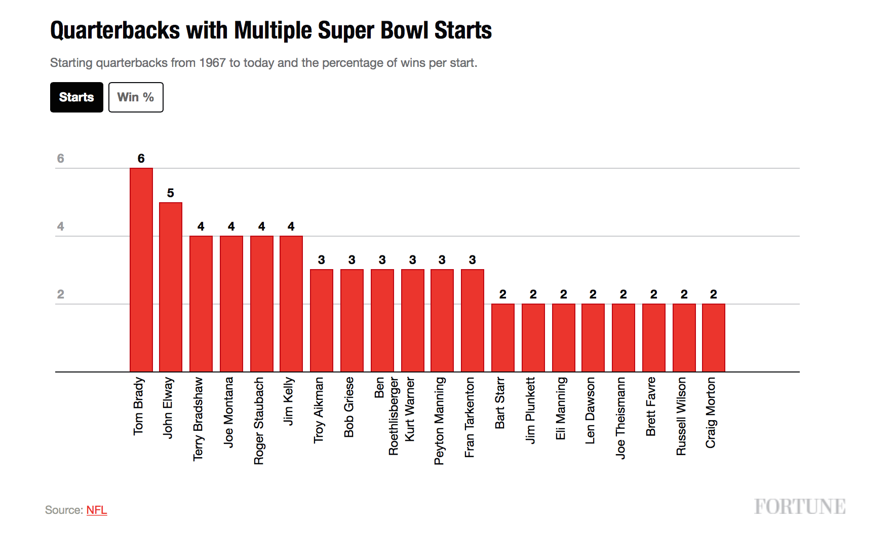 Quarterbacks-in-superbowl.jpg