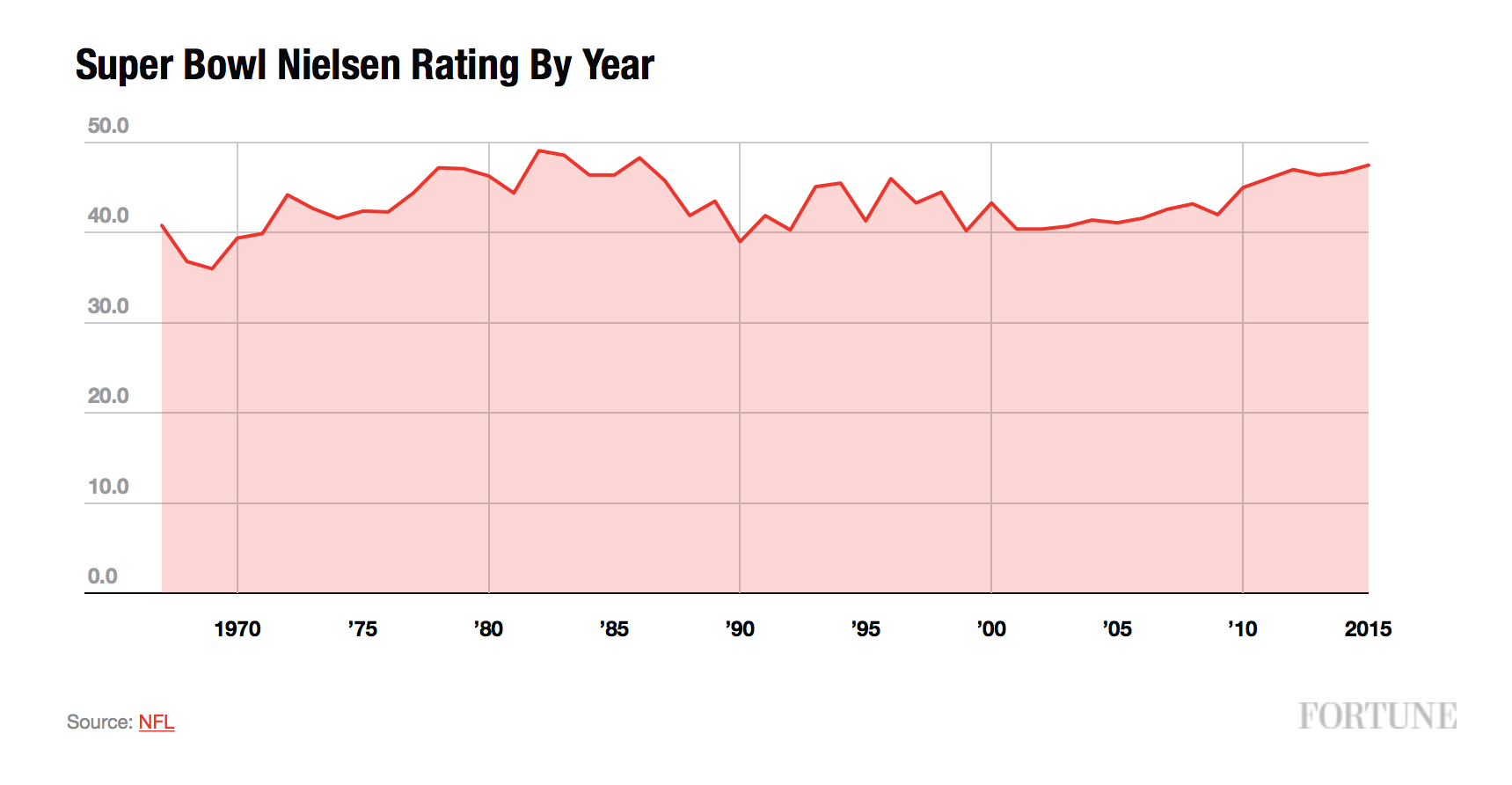 Super-Bowl-Nielsen-Rating.jpg