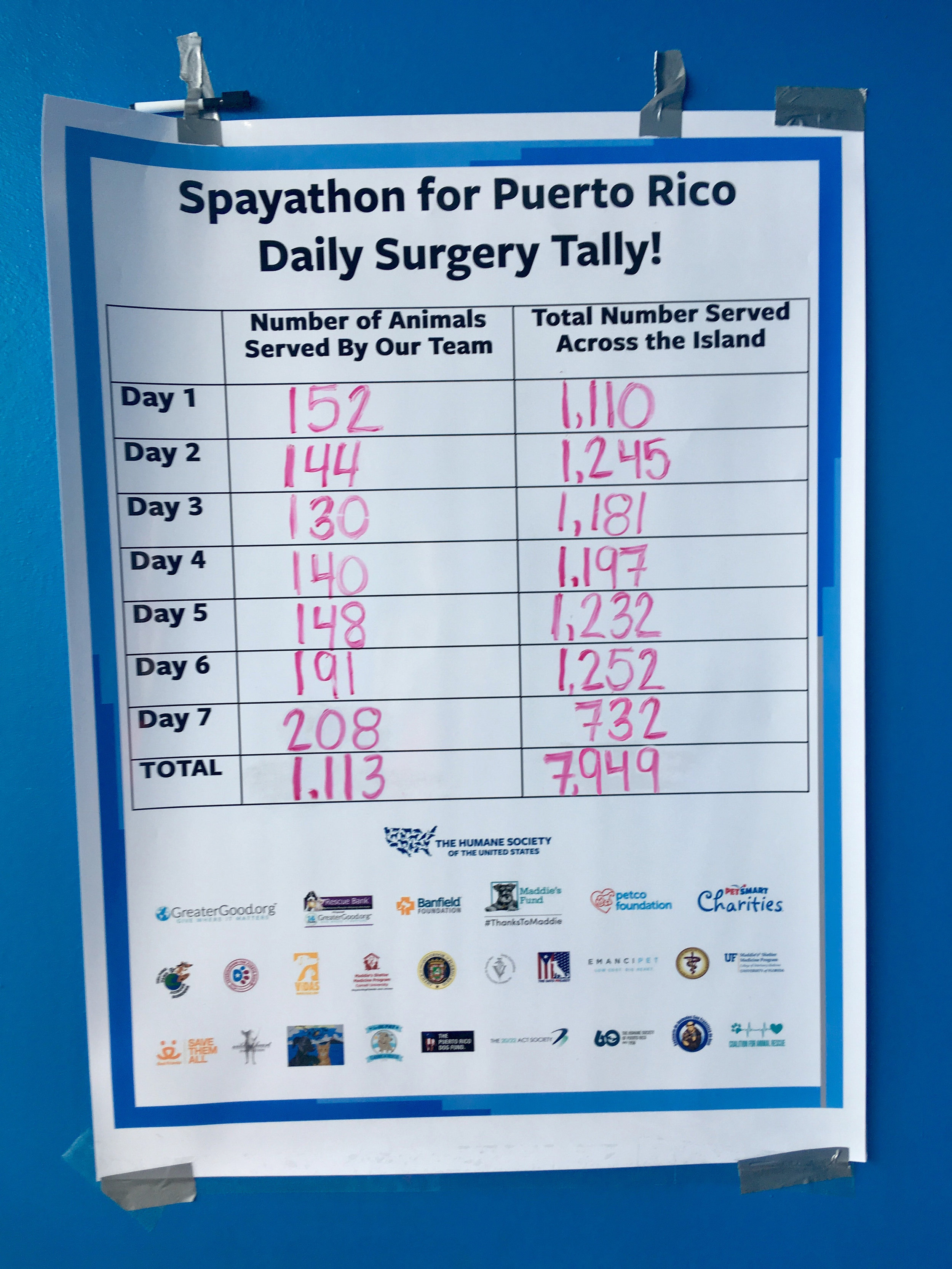 Spayathon Round 2 Final Tally.jpg