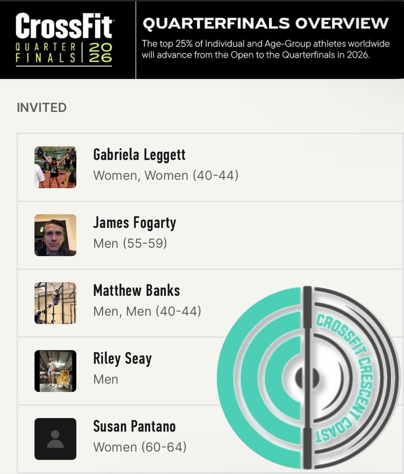 Congratulations to our athletes who qualified for Quarterfinals.
We&rsquo;ll be cheering loud. Let&rsquo;s go! 💪🏽🔥
#crossfit
#myrtlebeachfitness
#myrtlebeachcrossfit