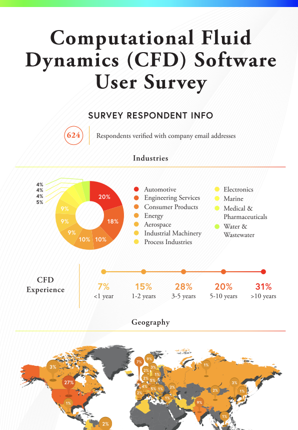 Cfd Consulting And Simulation Strategy Resolved Analytics Cfd Cfd Consulting And Simulation Strategy Resolved Analytics Cfd