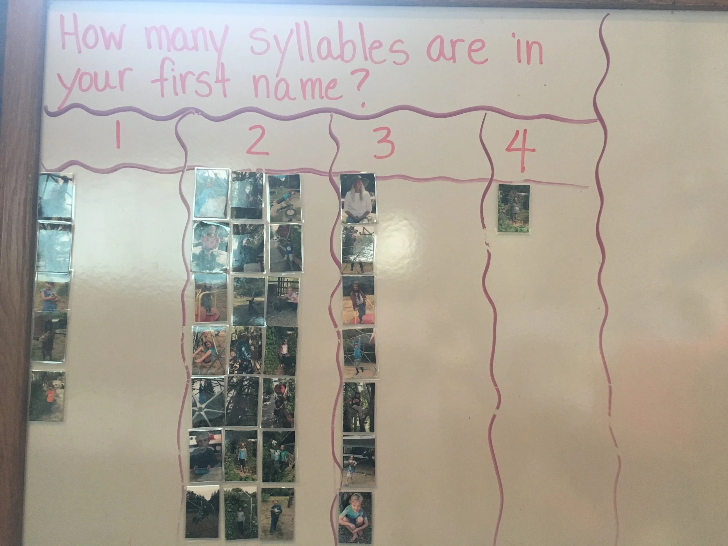 Weekly graph answered by all the grades using their graph photos.Some of the ways in which literacy is incorporated into the math curriculum: 