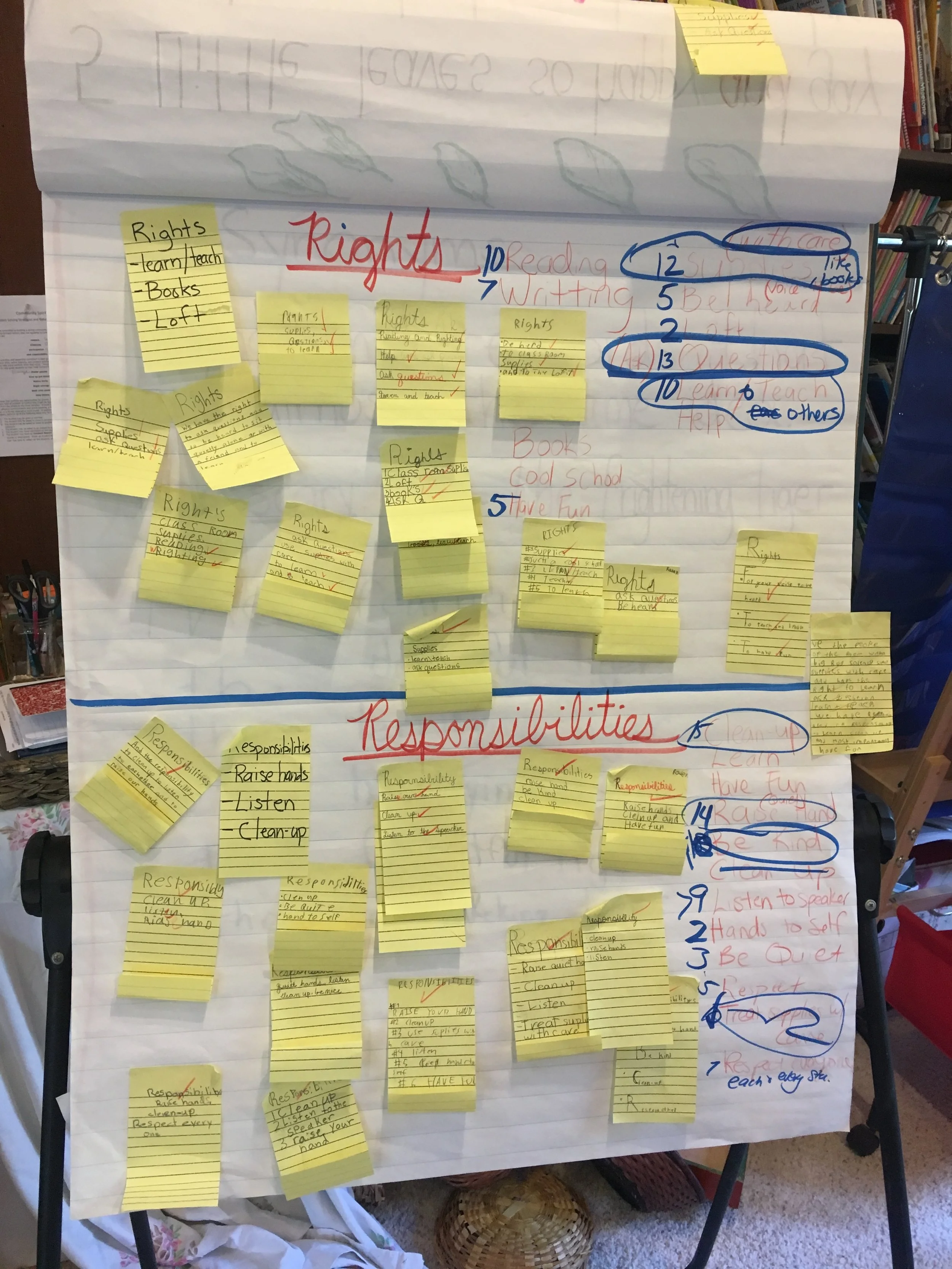 Narrowing the brainstorm of each child’s pick for their rights and responsibilities&nbsp;