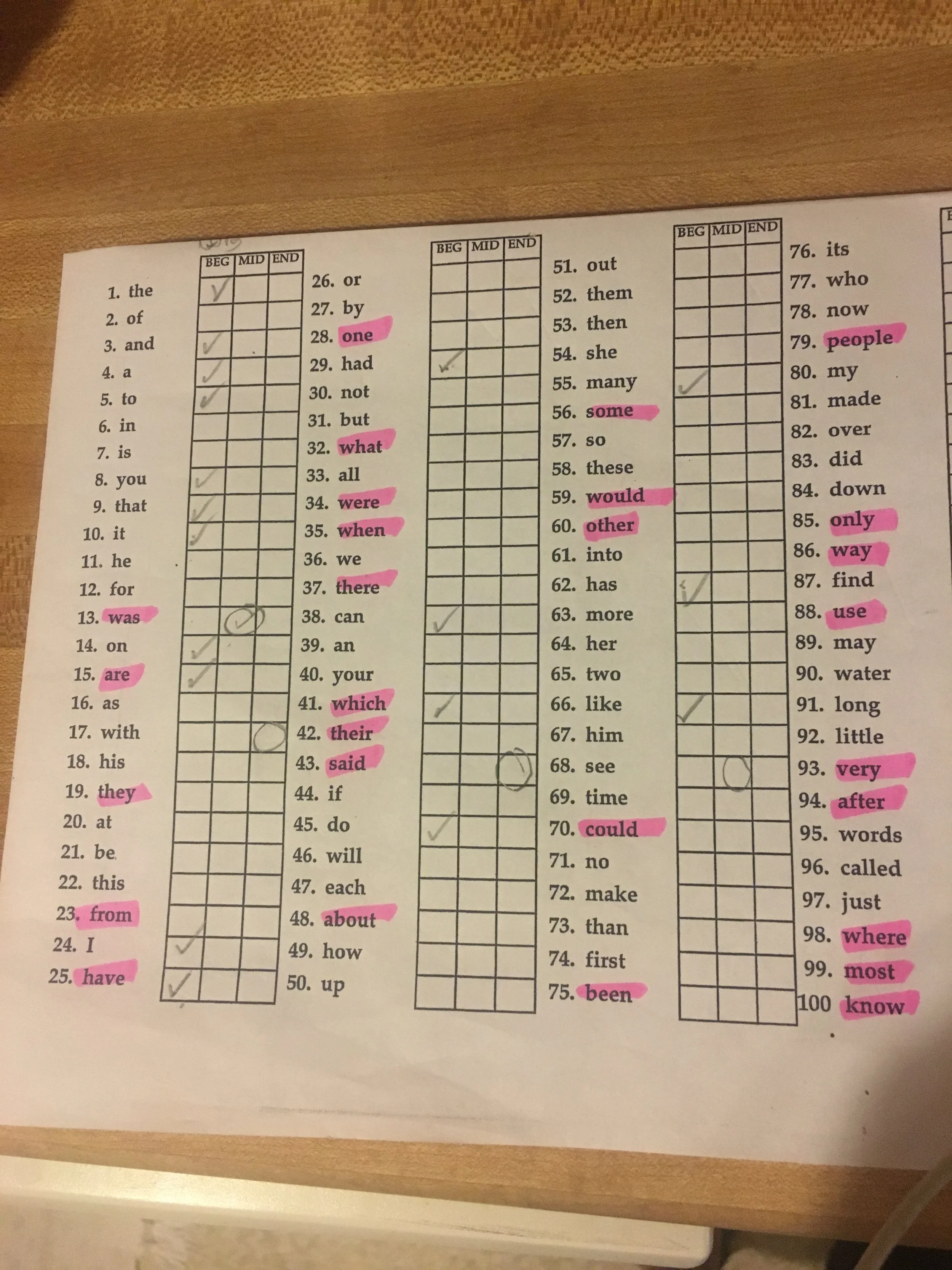 Please excuse the pink highlights, this was my copy at home.&nbsp;This is the same list that is handed out beginning in first grade.  A copy will be sent home on Back to School Night, along with ideas for games