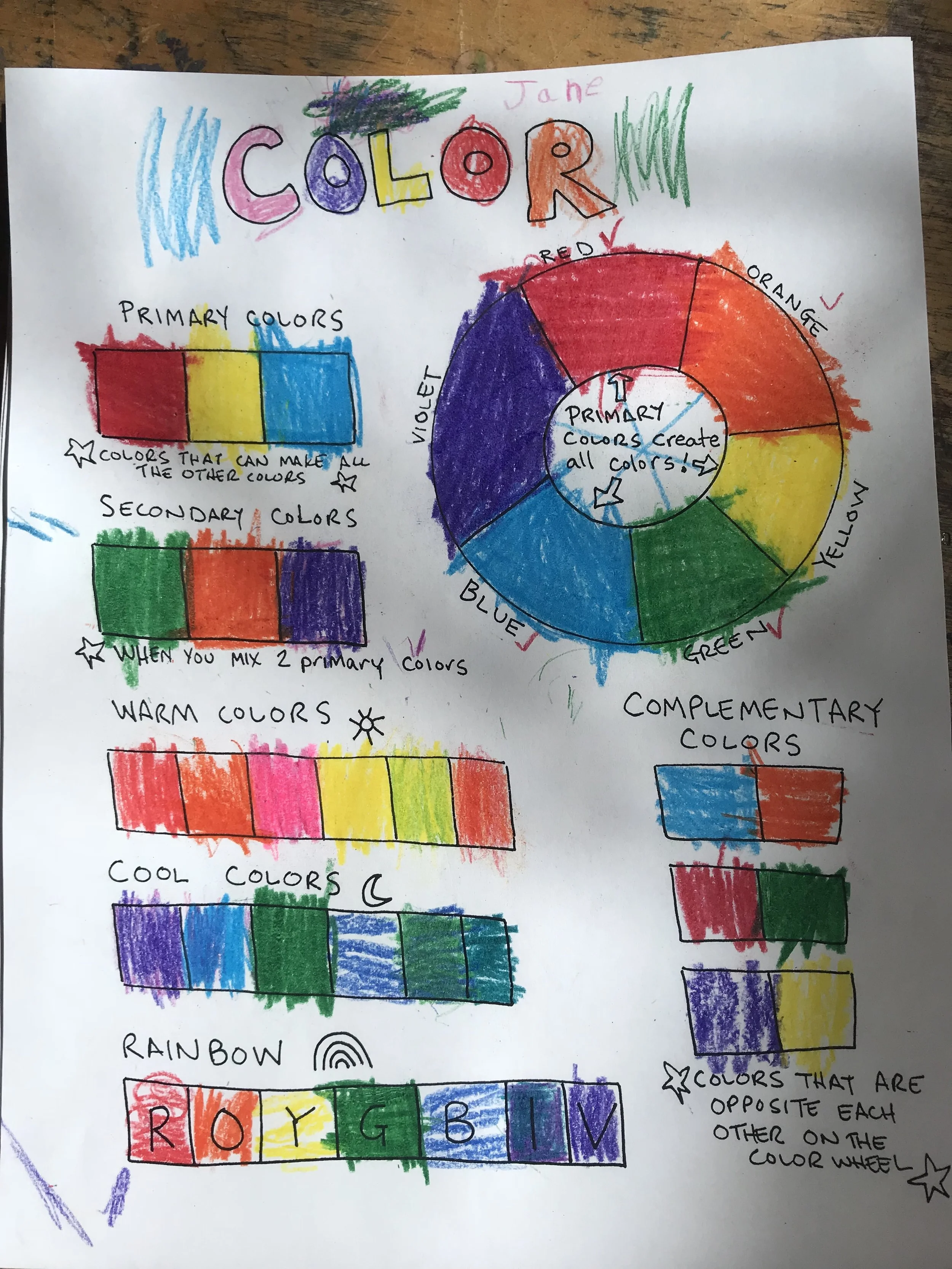Jane’s worksheet!&nbsp;