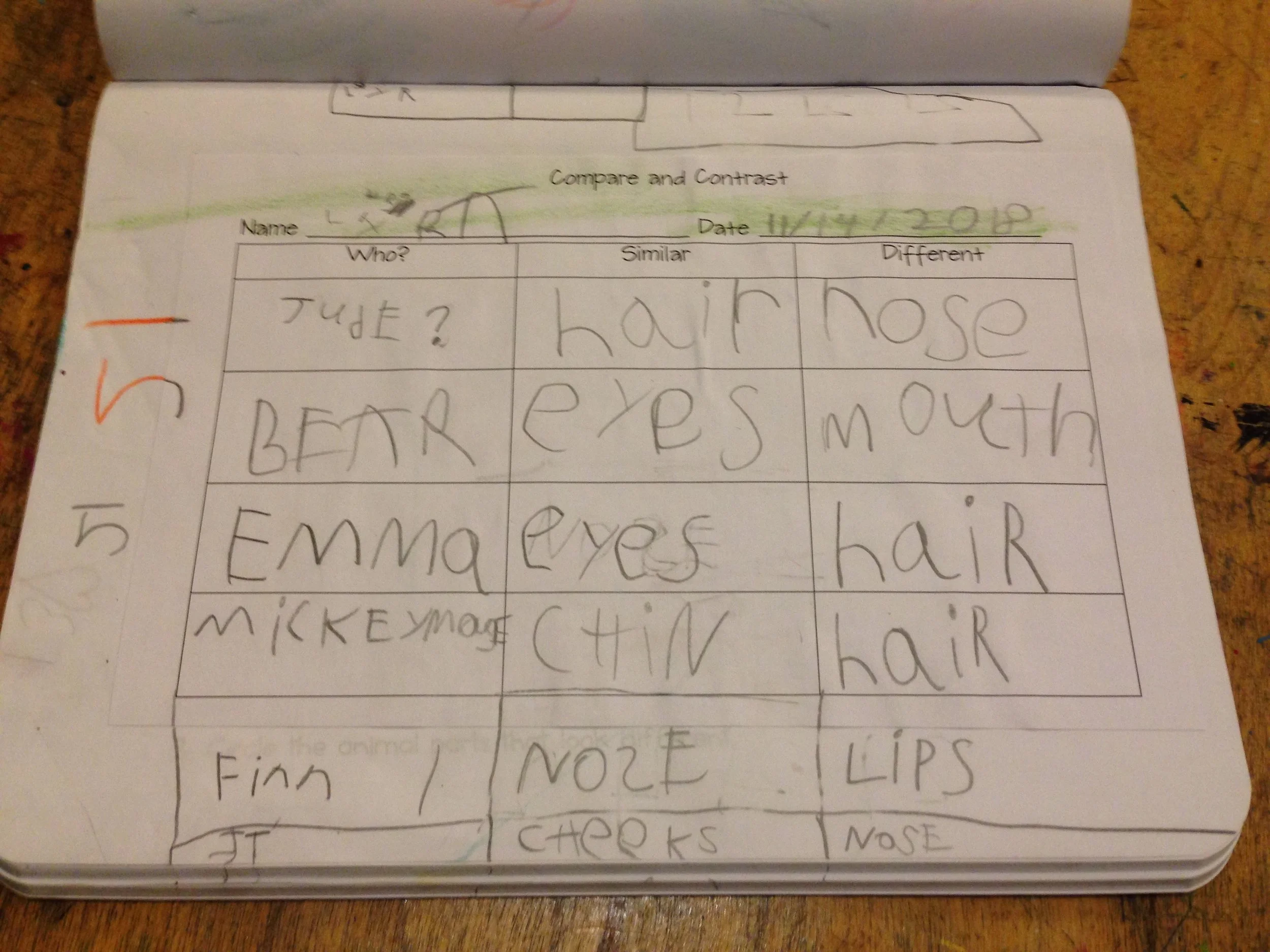 Students recorded their observations of how their classmates look similar to and different from their parents.