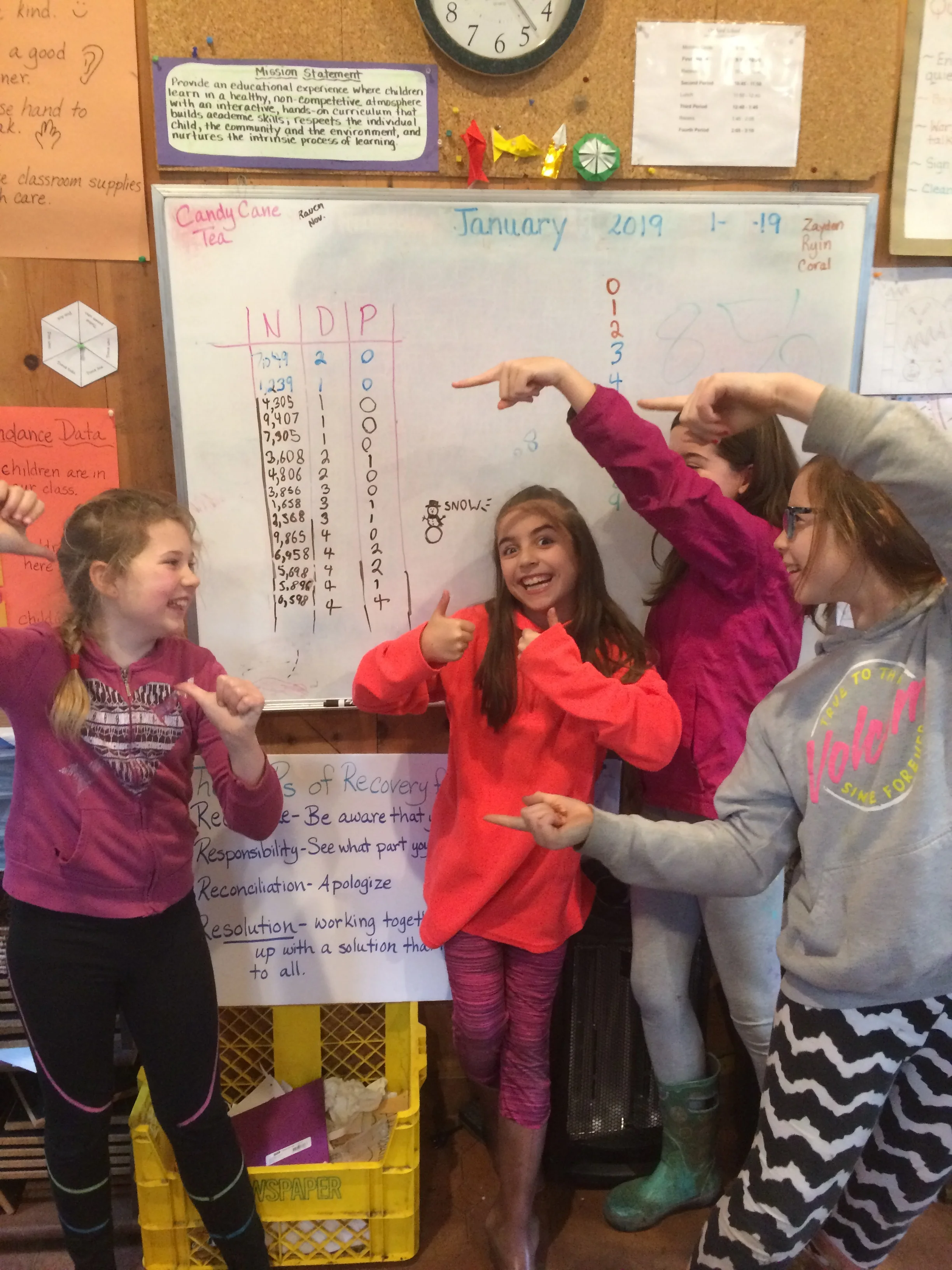 Success with Digits and Place