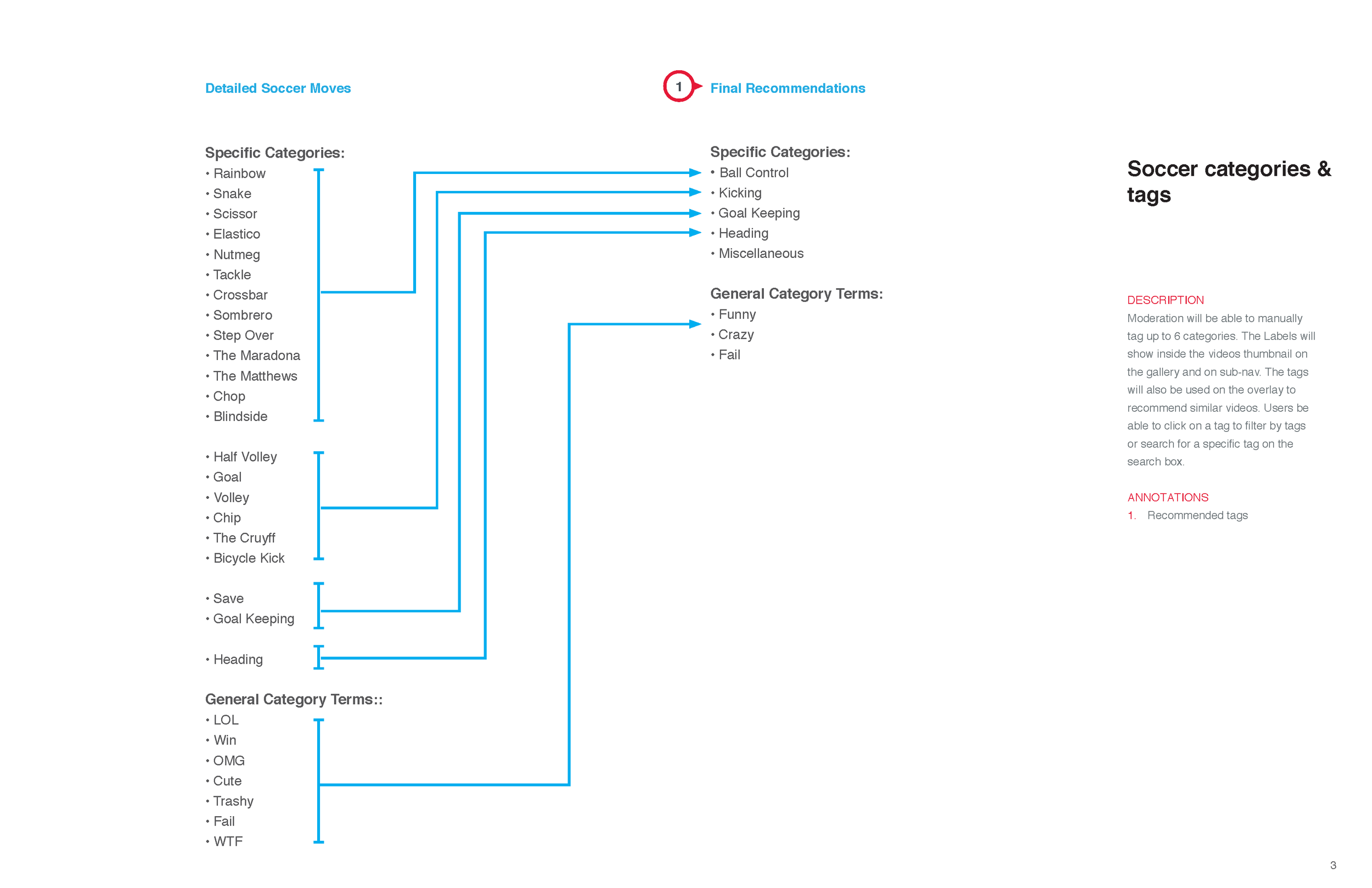 Samsung_Galactic moves wireframe updates 07022014_appendix_Page_3.png