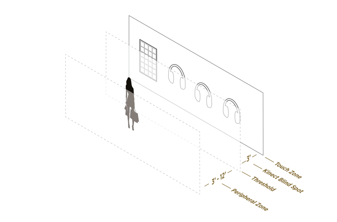 Kinect and touch-screen sensor environment