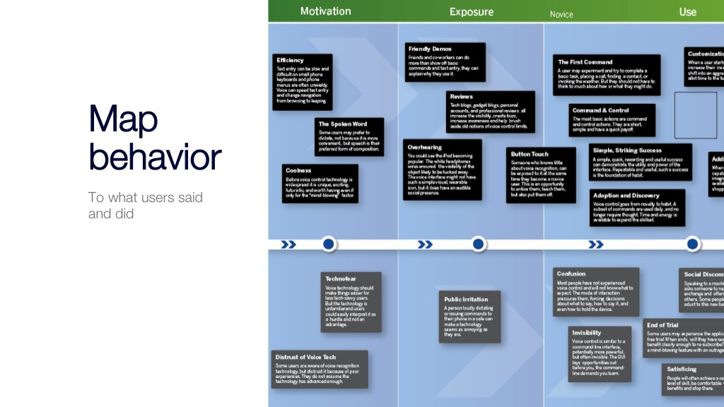 Journey mapping to understand the chasm between the early adopter and early majority