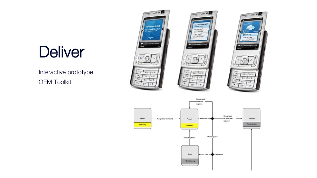 A robust UI tool-kit for OEM’s to implement the next generation of voice UI