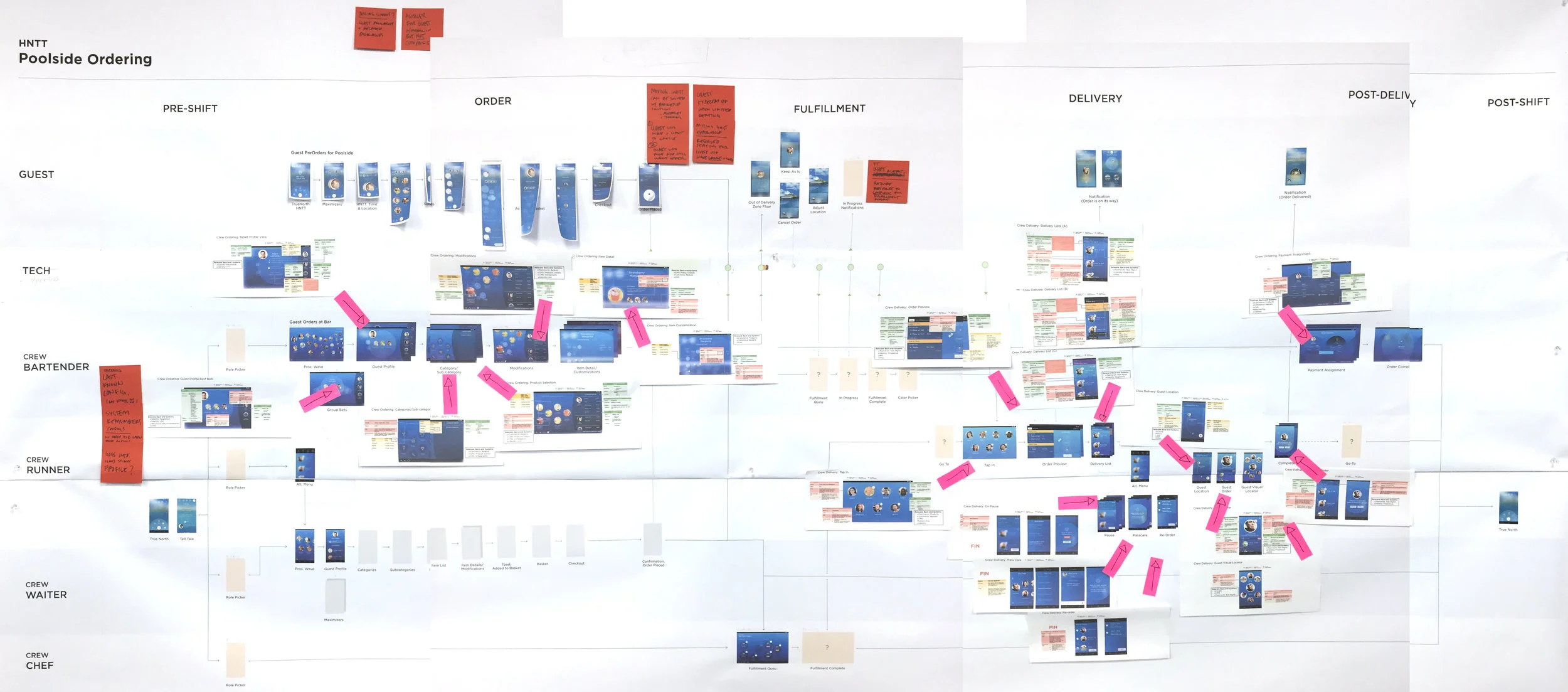 WIP Service Blueprint mapping the delivery of a guests, personalized, perfect margarita