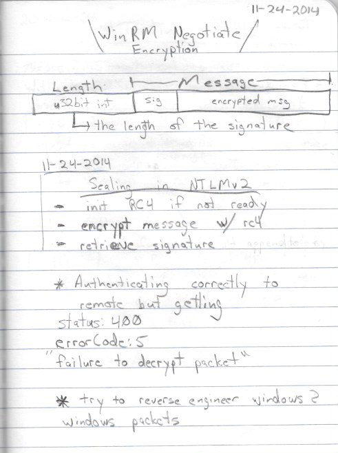 Dan Wanek's notes when first developing the ruby implementation of NTLM.