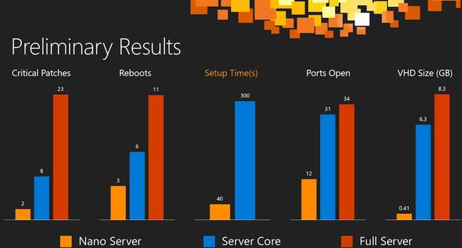 Info graphic provided by Microsoft