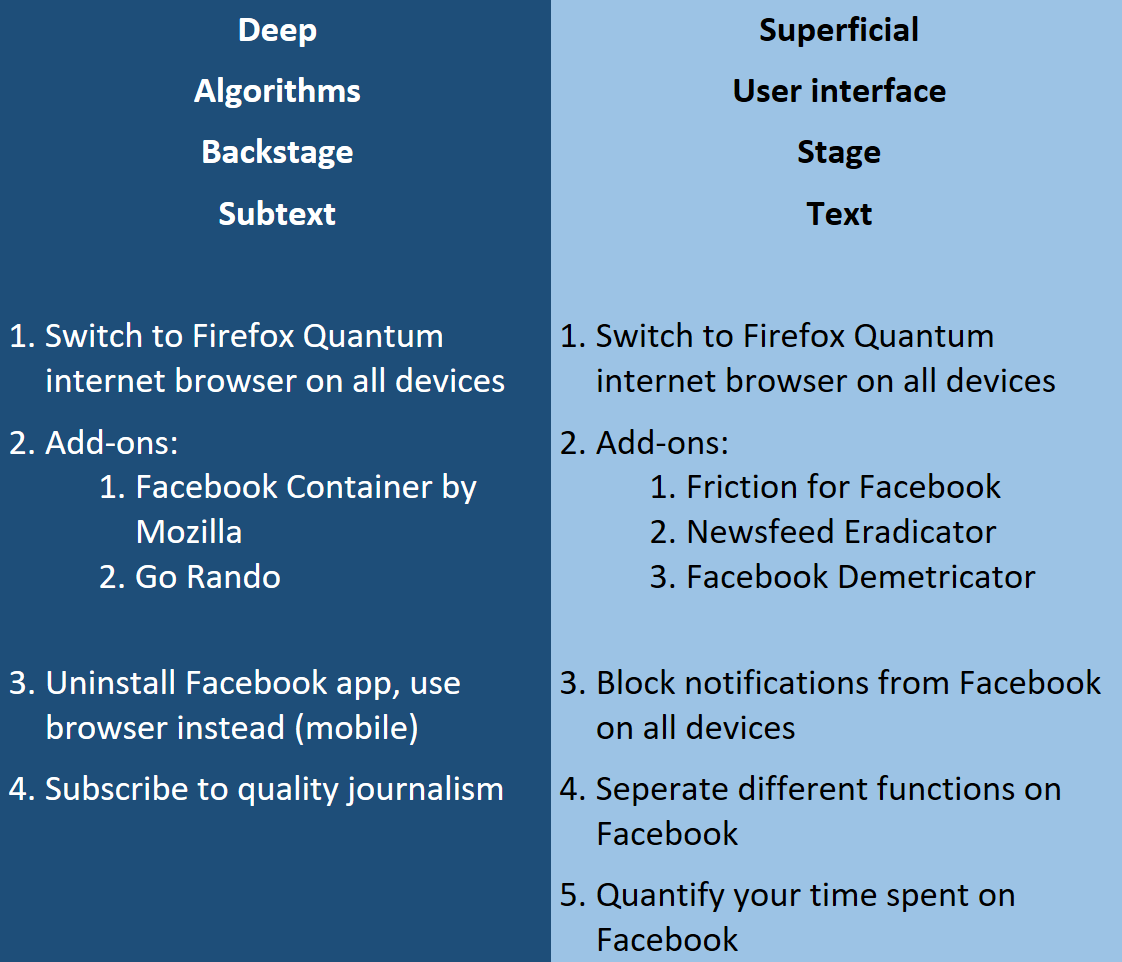 Two layers of Facebook and what you can do