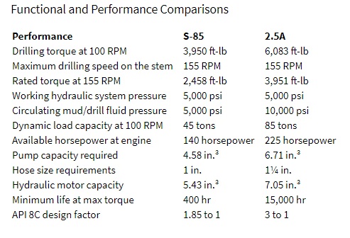 2.5A specs jpg.jpg