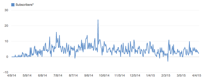 Screen Shot 2015-04-10 at 2.32.56 PM.png