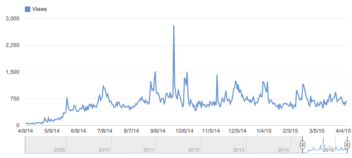 Screen Shot 2015-04-10 at 2.33.57 PM.png