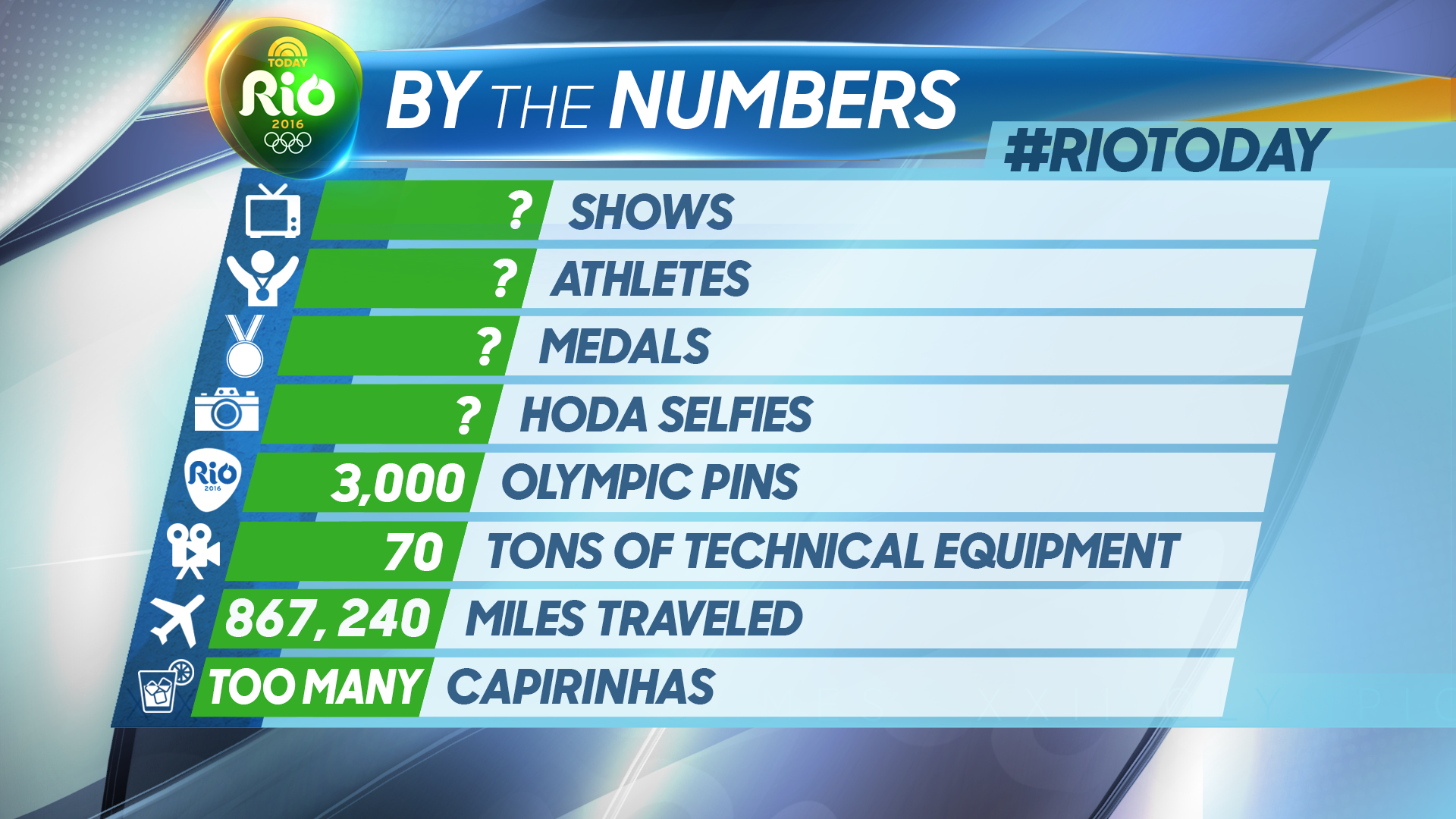 20252197+Today+in+Rio+by+the+numbers+EDIT+V2.png