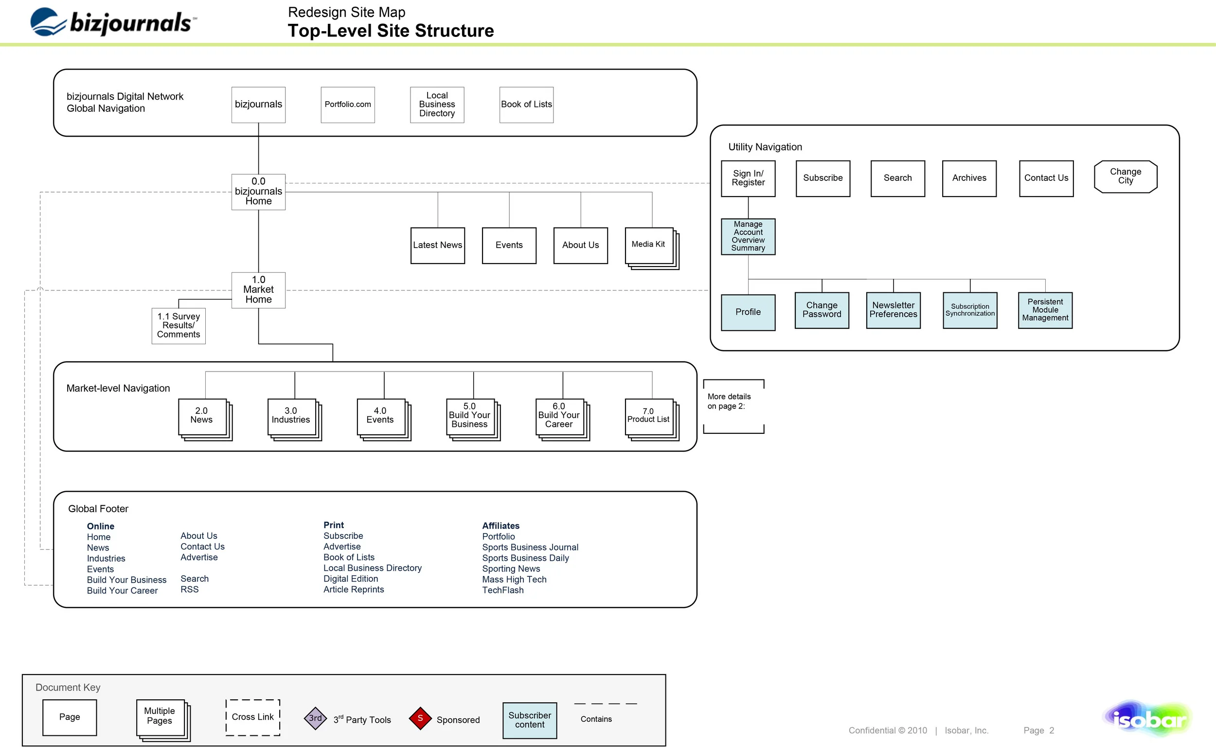 Sitemap.jpg