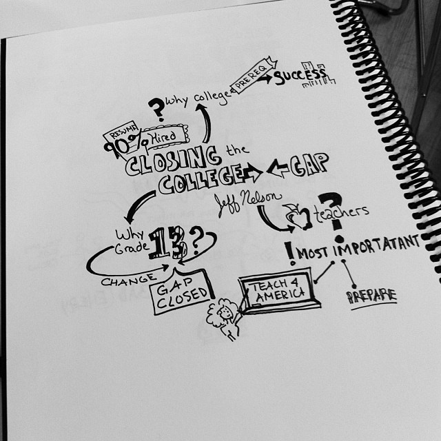 #practicinggraphicrecording #bestnotesever with Chicago Ideas Week