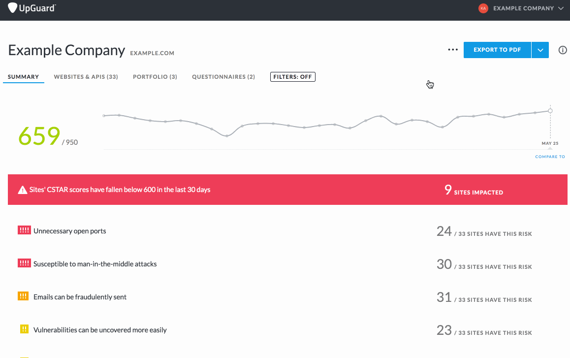 This is a feature we added to allow users to see what security configurations changed. The inconsistent typefaces were since fixed.