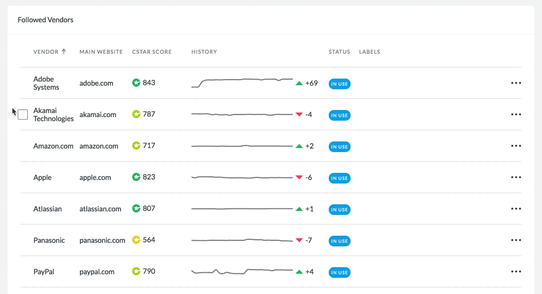 This is a feature we added to help people categorize and manage a lot of vendors.