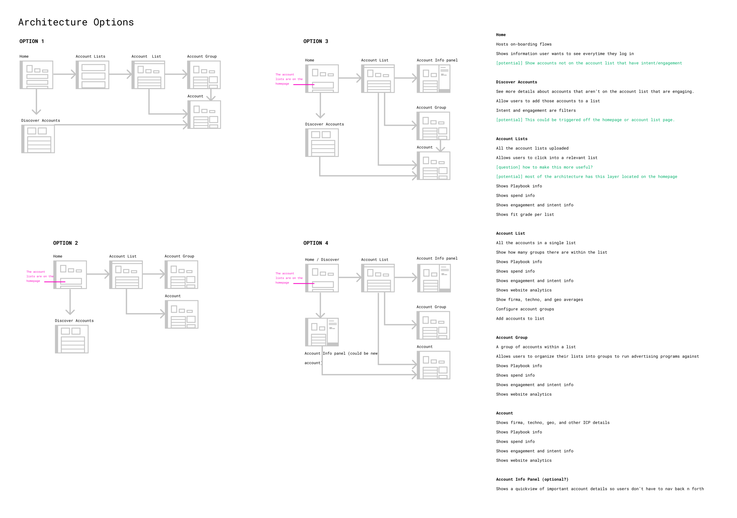 architecture overview