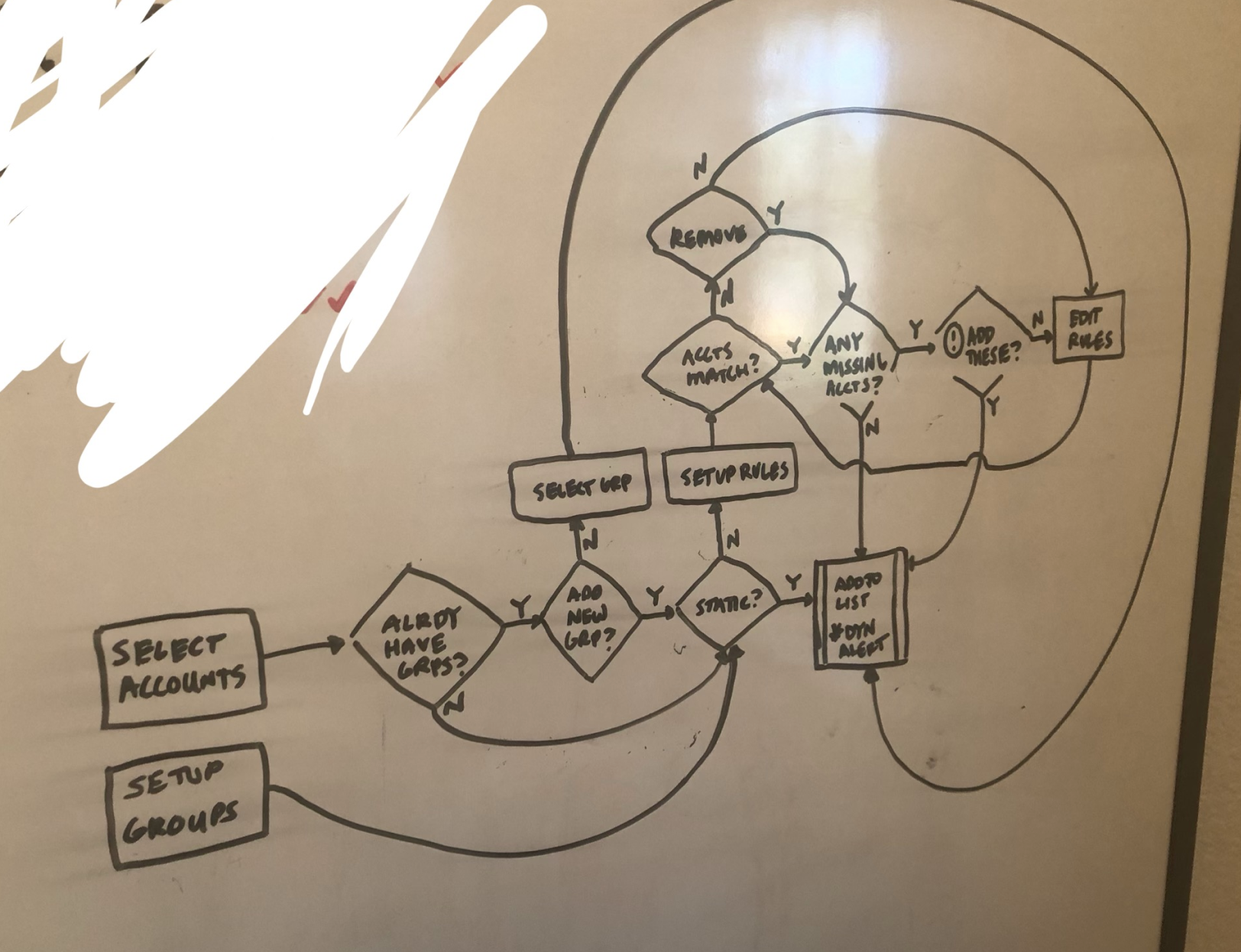 other user flow