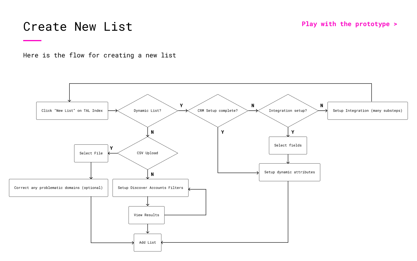 User Flows.png