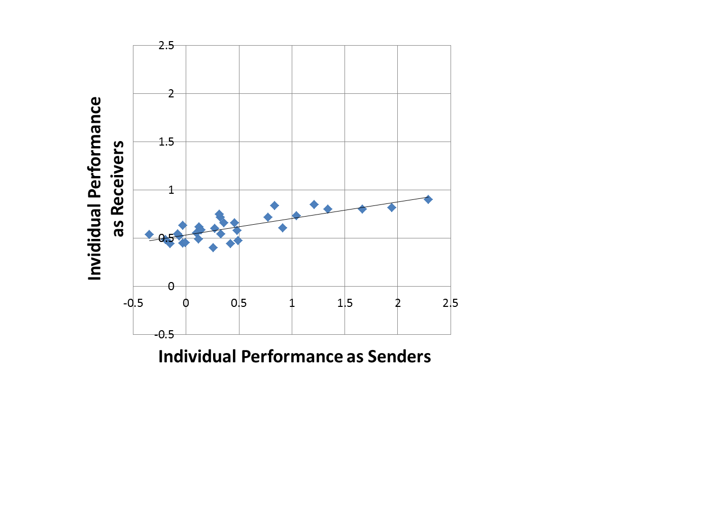 sender receiver correlation.png