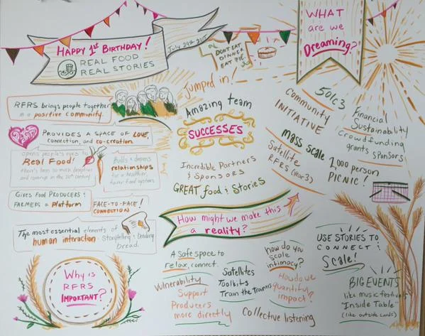Graphic recorded by Lily Laurence