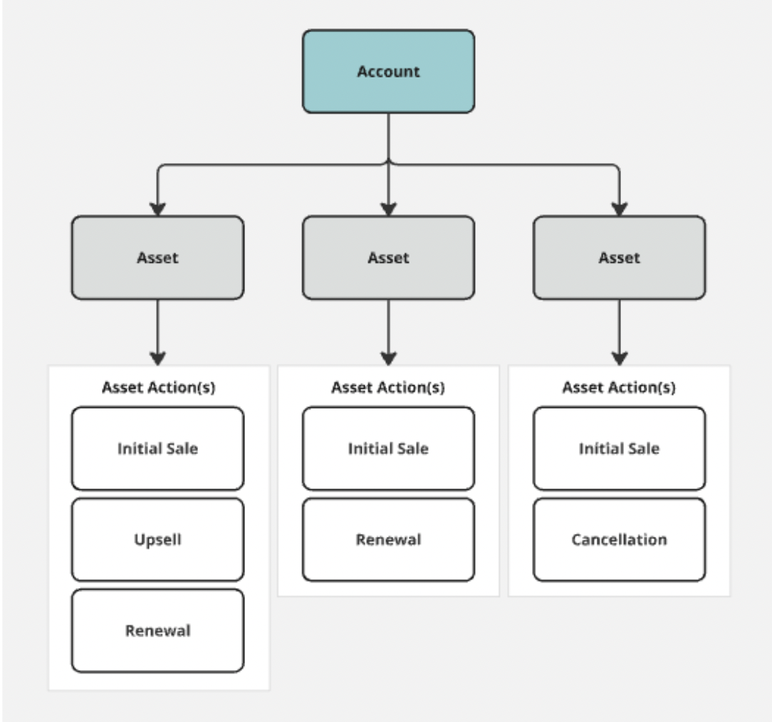 CALM Asset Data Model Visual
