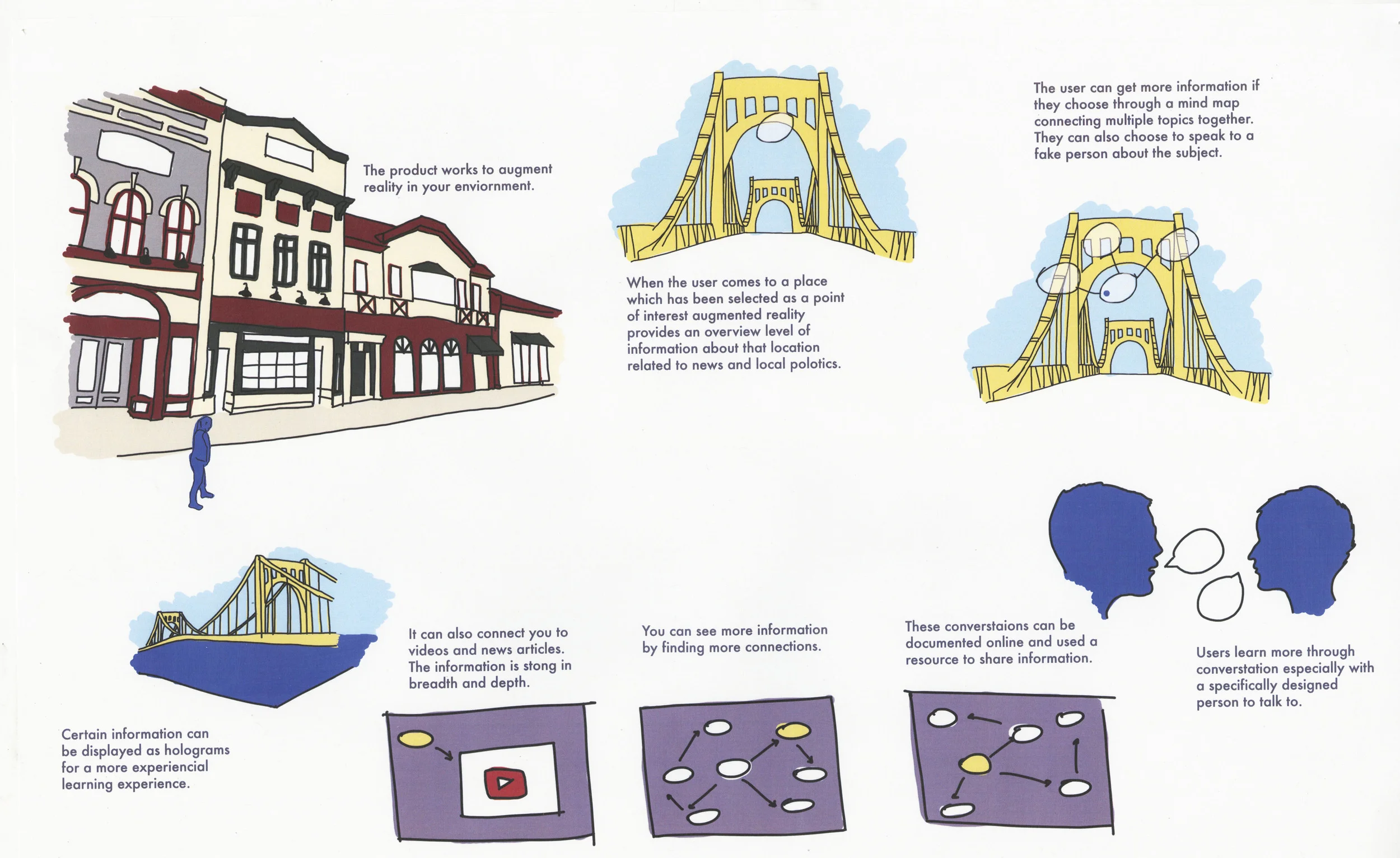 Concept Storyboards