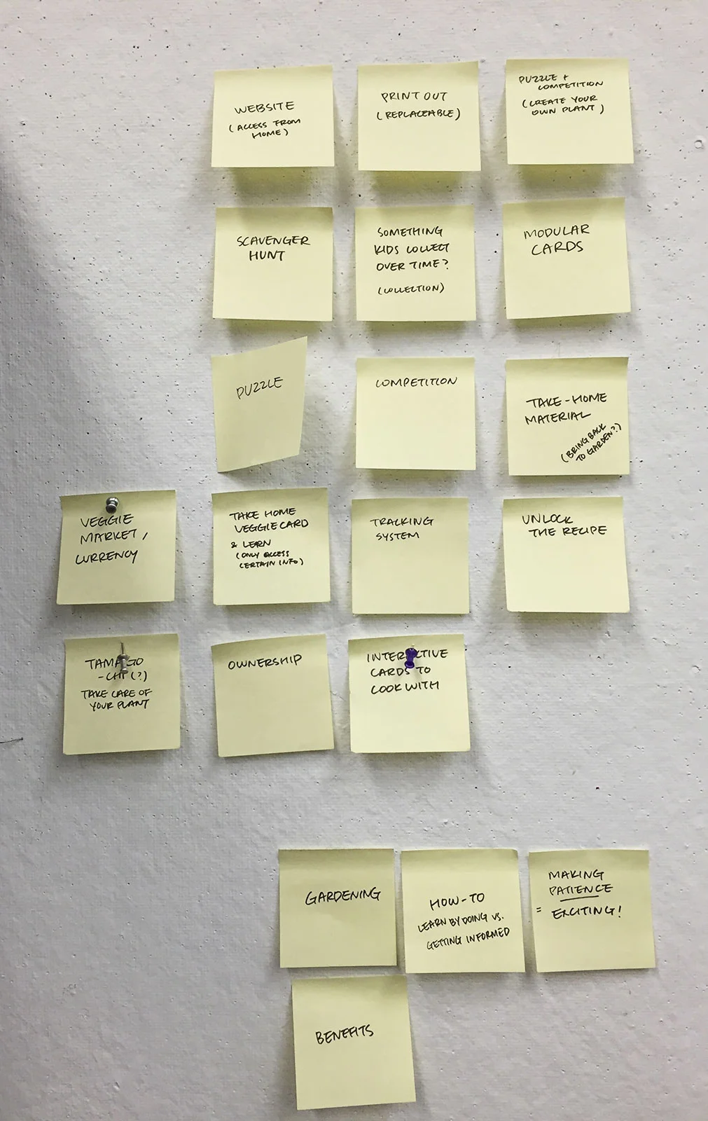 Ideation