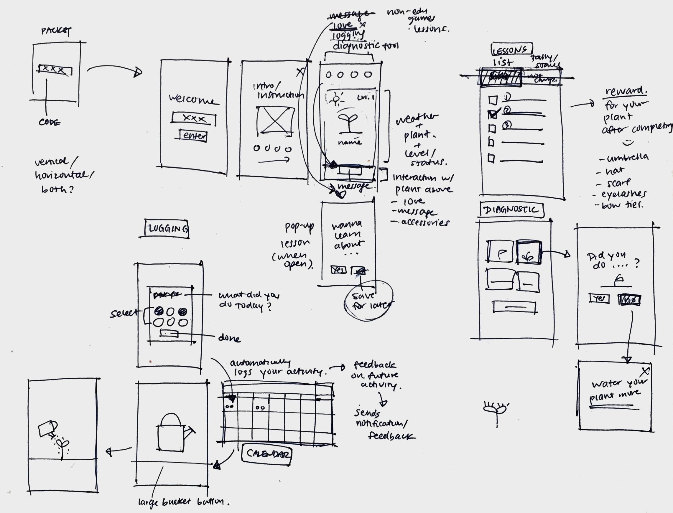 Wireframe Planning