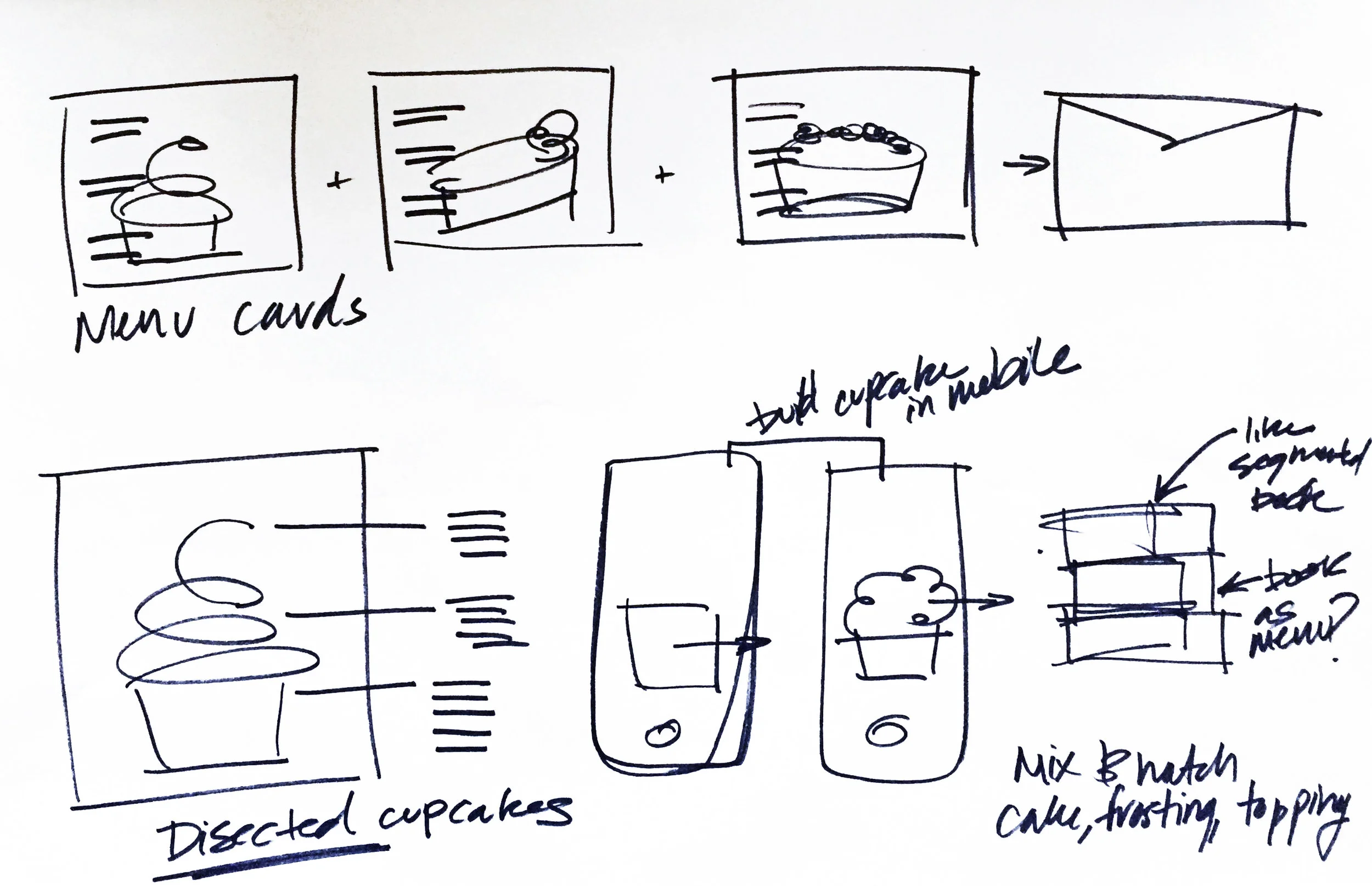 Menu Ideation