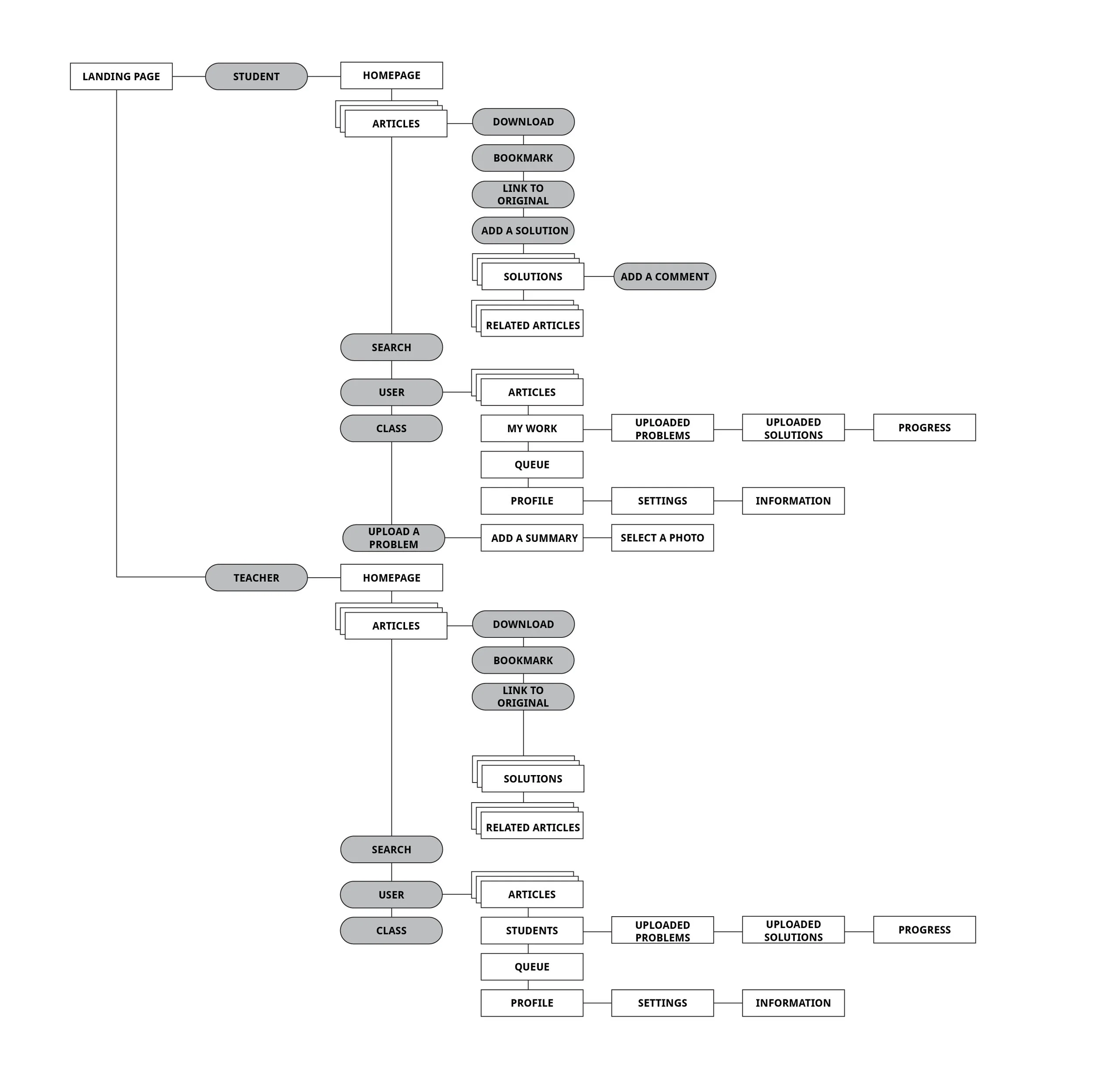 sitemap