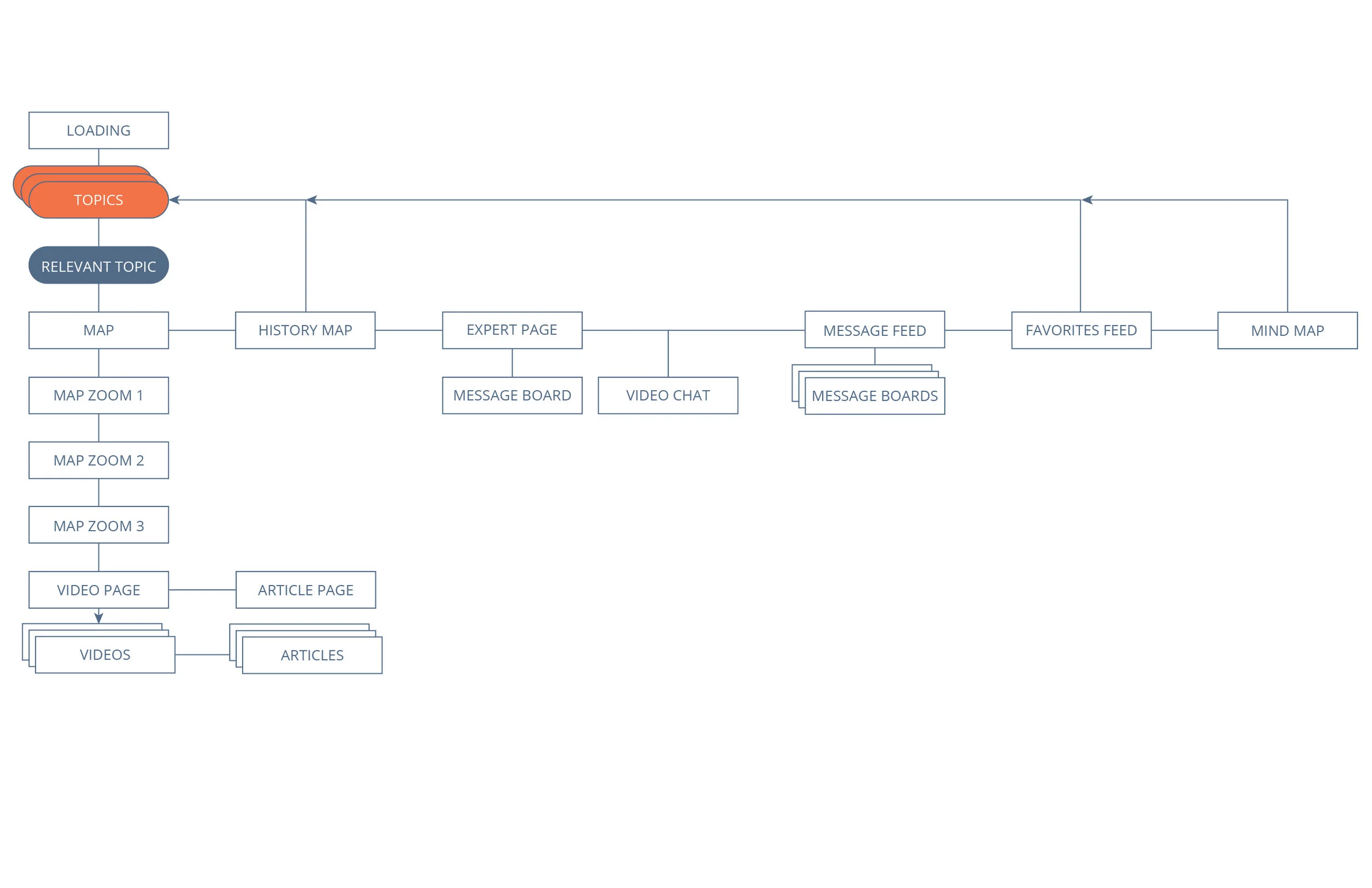 Sitemap