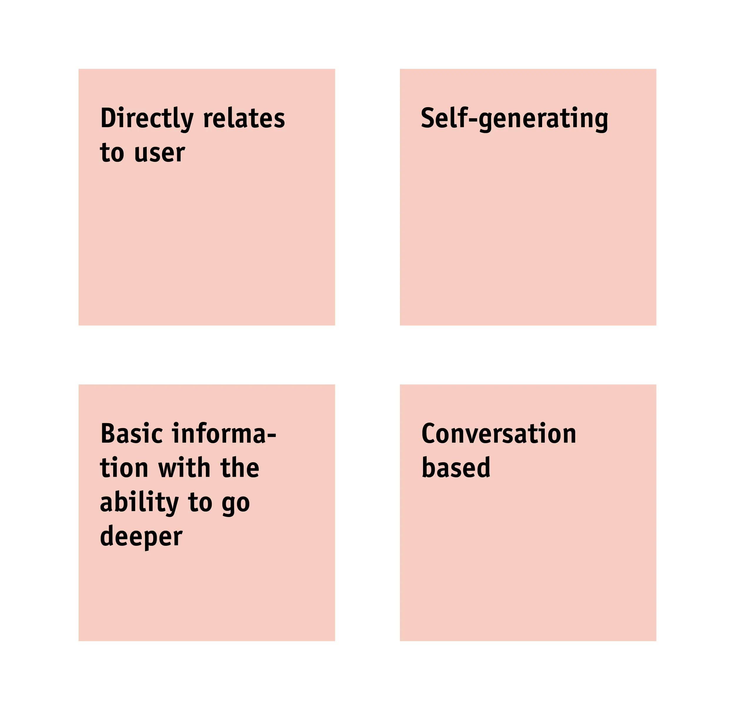 Set of design principles to guide the creation of solutions.