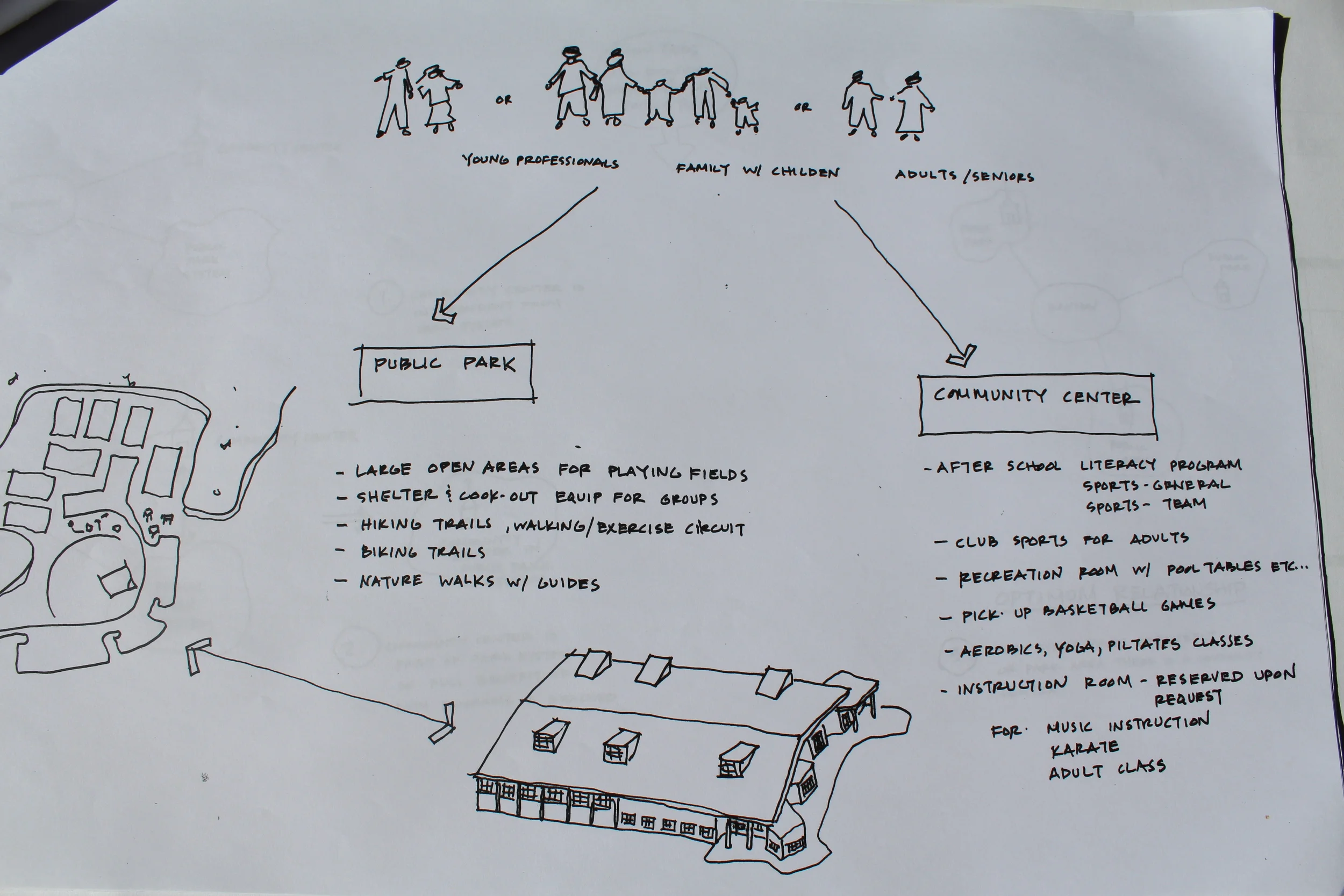  Concept Studies for Ranson Team 