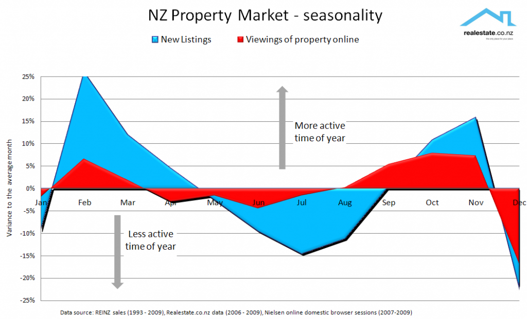 Seasonality_-_listings_viewings-1024x621.png