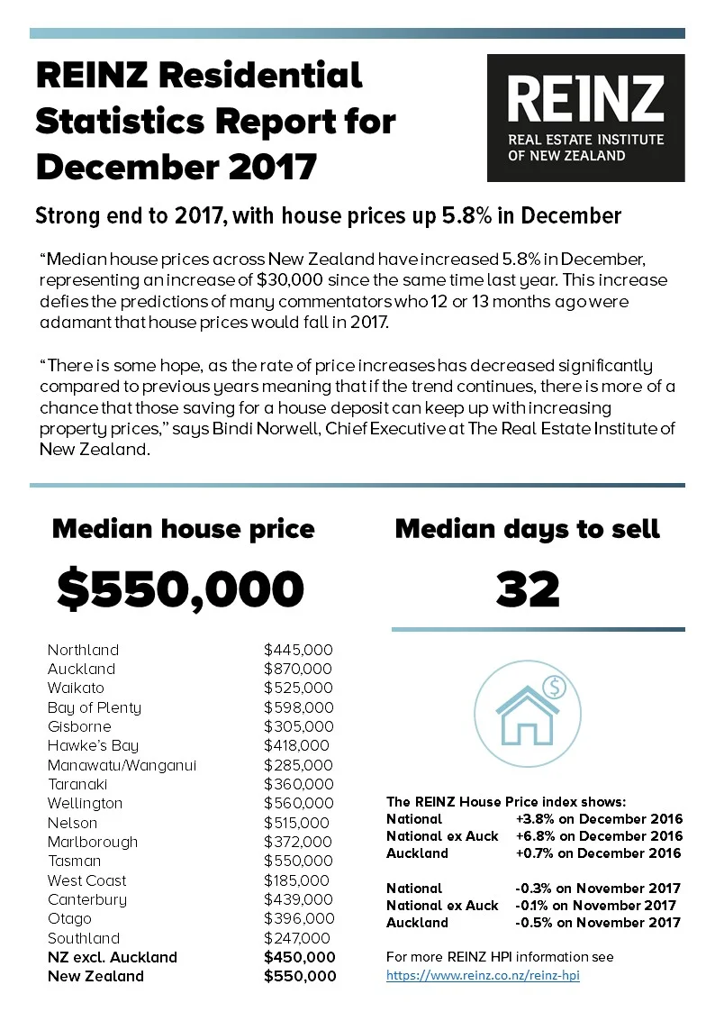 REINZ Statistics Table - December 2017.jpg