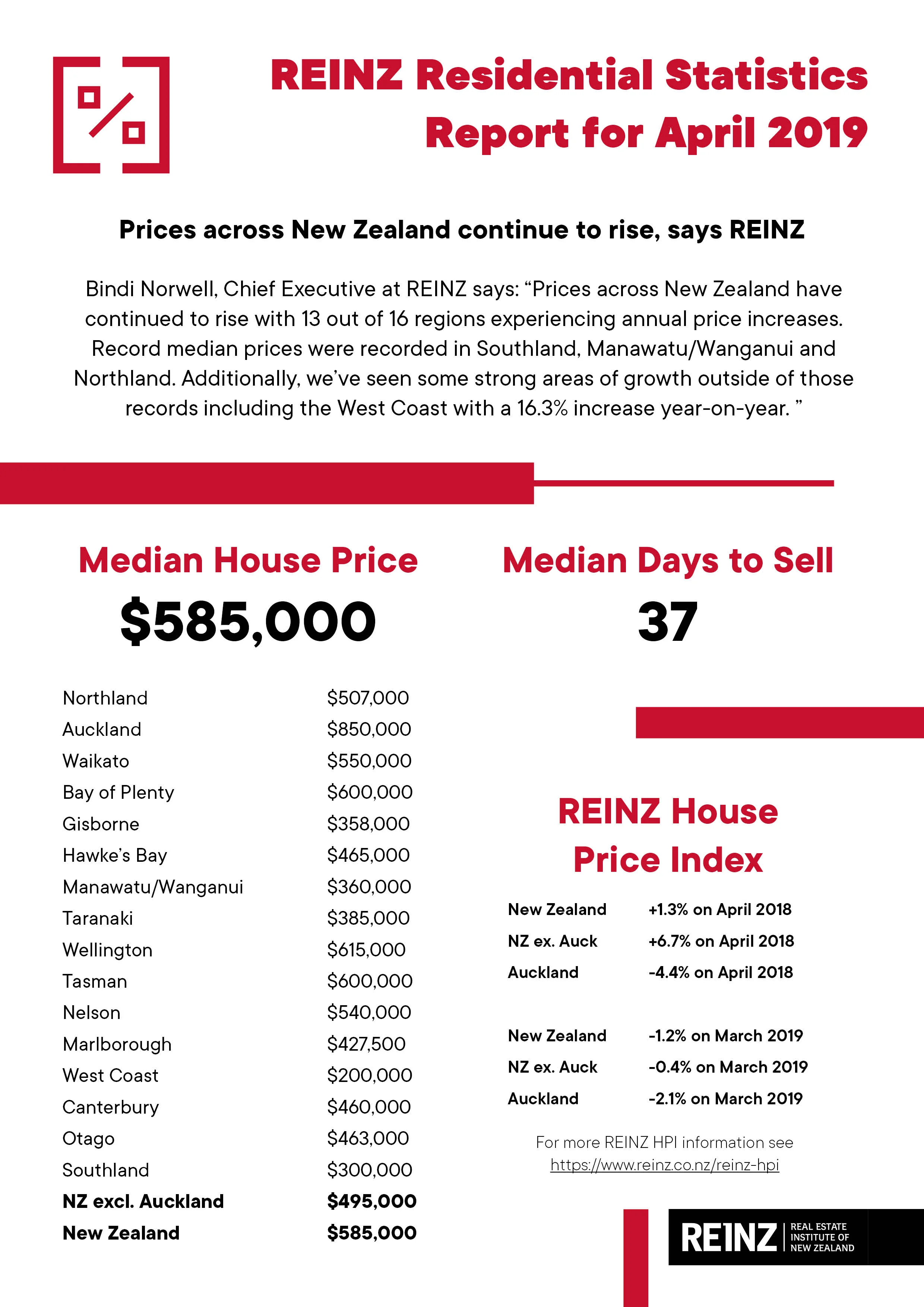 REINZ Statistics Table - April 2019.jpg