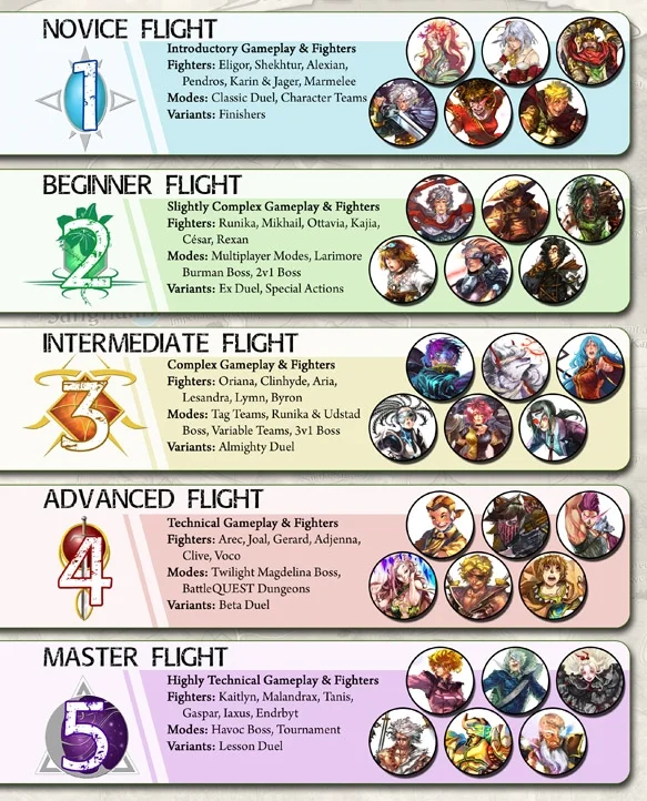 The BattleCON games use a similarly modular system to include a wide roster of characters from which players can choose for different game modes, but it's designed to play like an arcade fighting game. ( Kyle Currie )