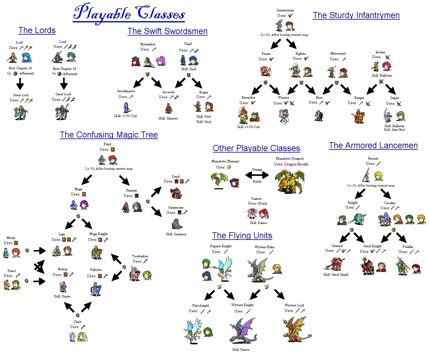A class tree, like this one from Fire Emblem: The Sacred Stones , will be used to allow characters to promote to new classes during the game or campaign. ( Rick Dykes )