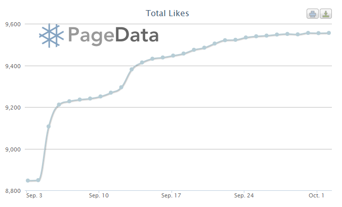 allfacebook facebook stats oct 2012.png