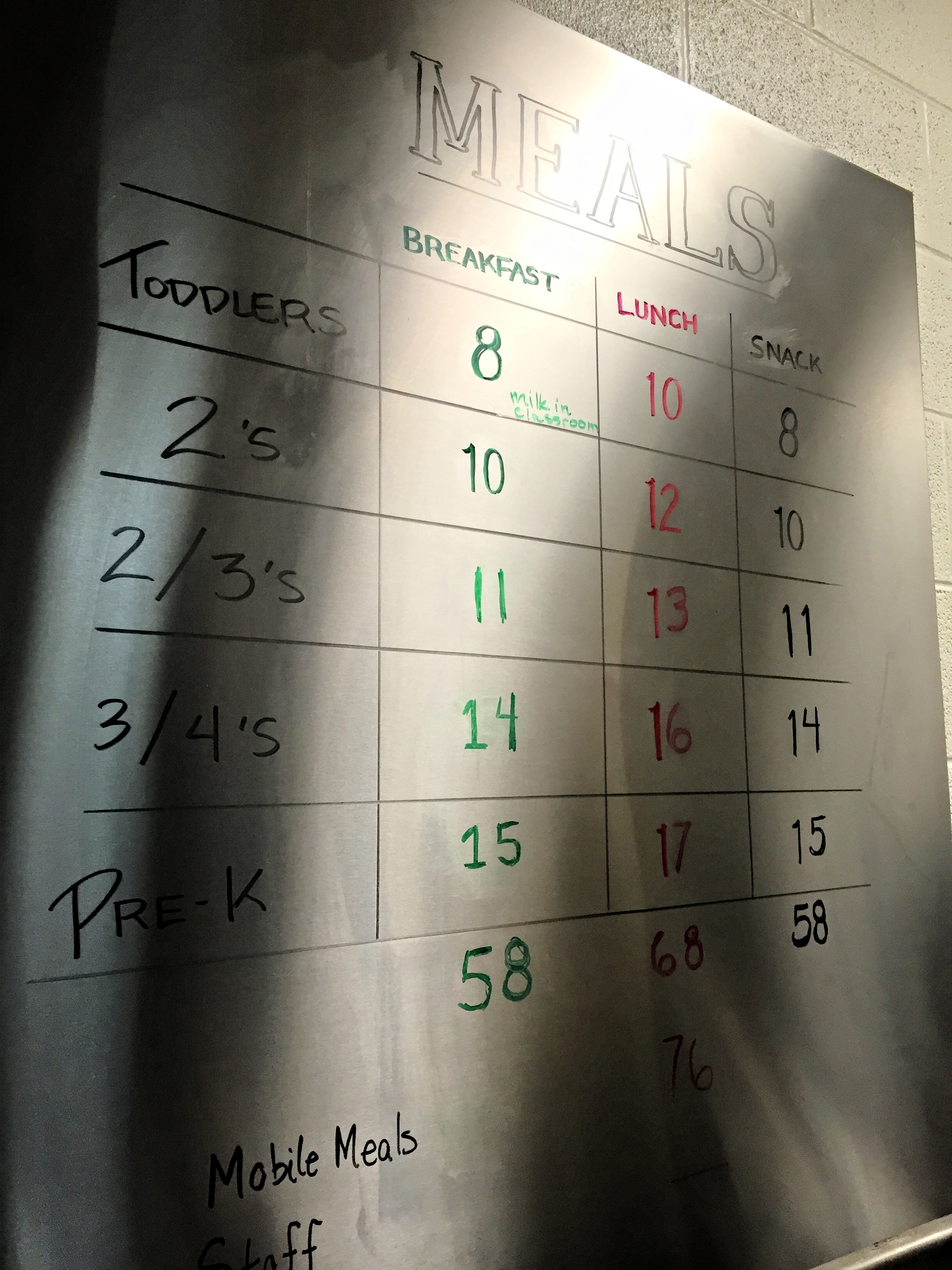 Here are our meal counts for all of our St. Luke's meals.