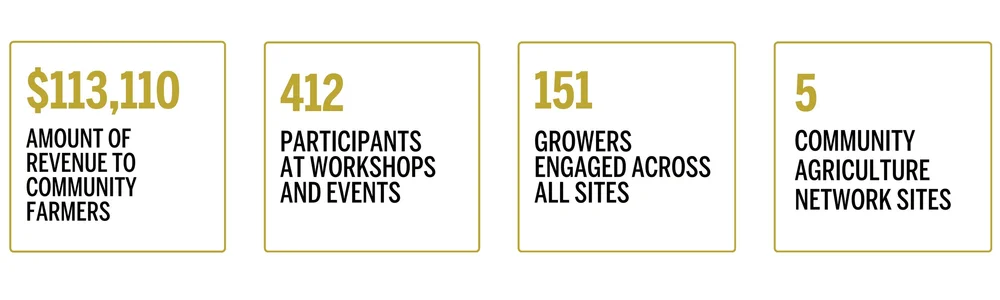 Community Impact Report | The Nashville Food Project
