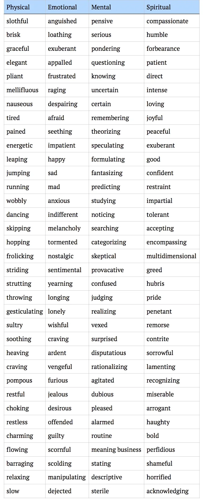Affect Table.jpg